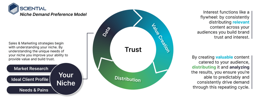 Sciental_ Niche Demand Preference Model