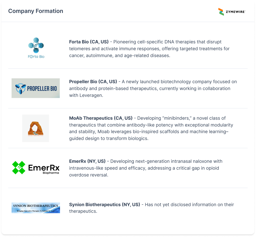 Forta Bio, Propeller Bio, MoAb Therapeutics, EmerRx, Synion Biotherapeutics