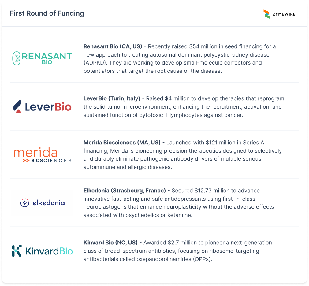 Renasant Bio, LeverBio, Merida Biosciences, Elkedonia, Kinvard Bio