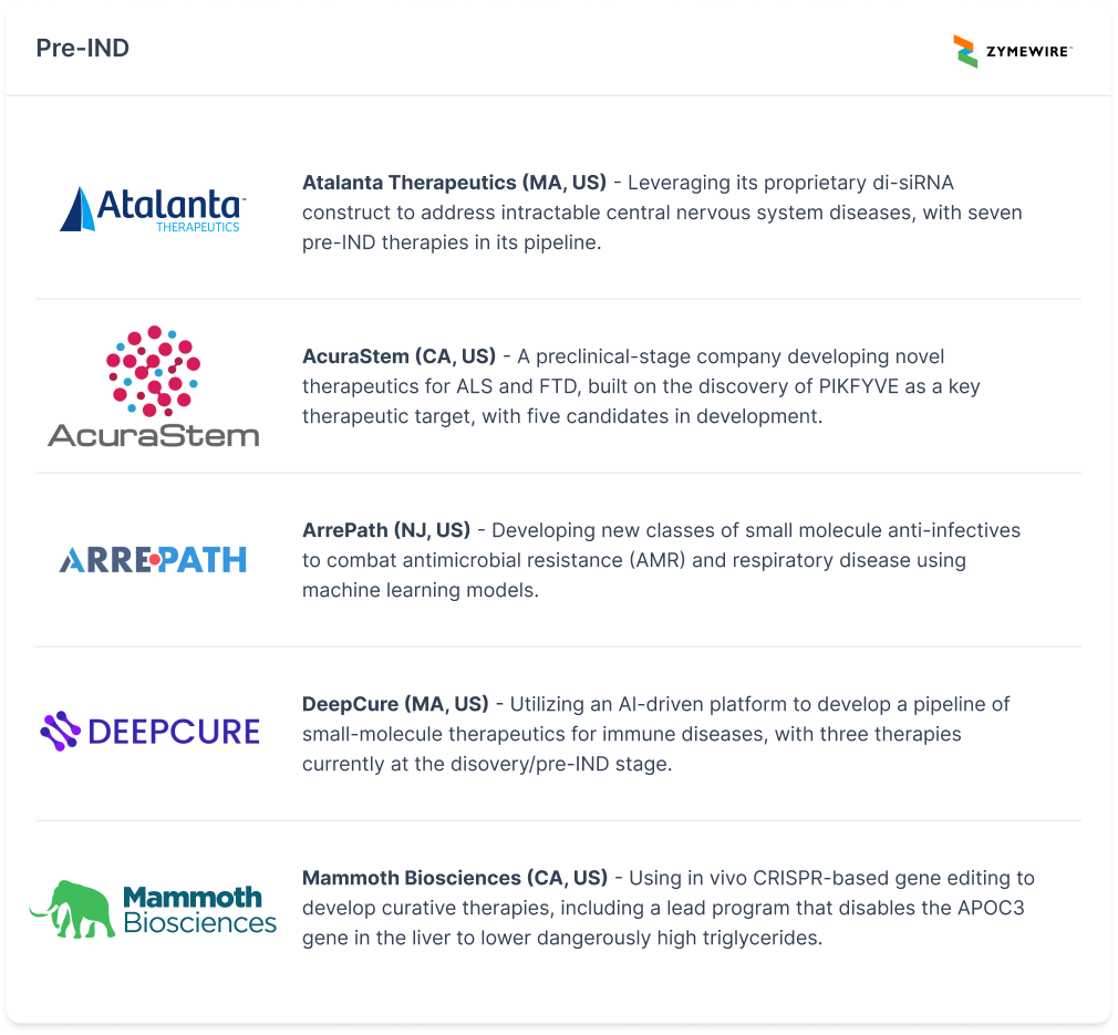 Atalanta Therapeutics, AcuraStem, ArrePath, DeepCure, Mammoth Biosciences