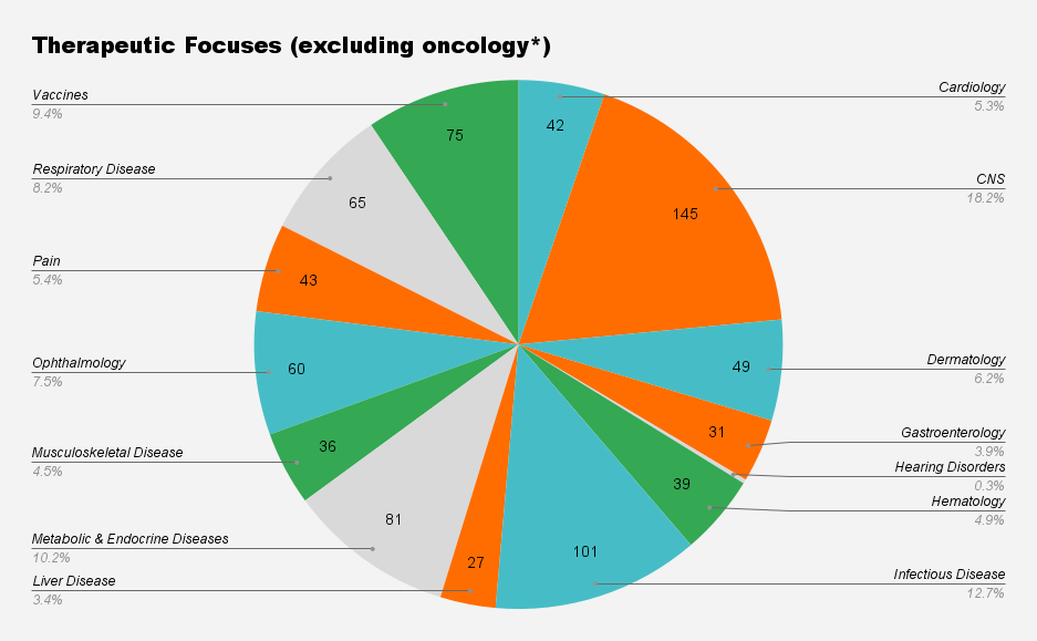 Therapeutic Focuses (BIO BLOG)