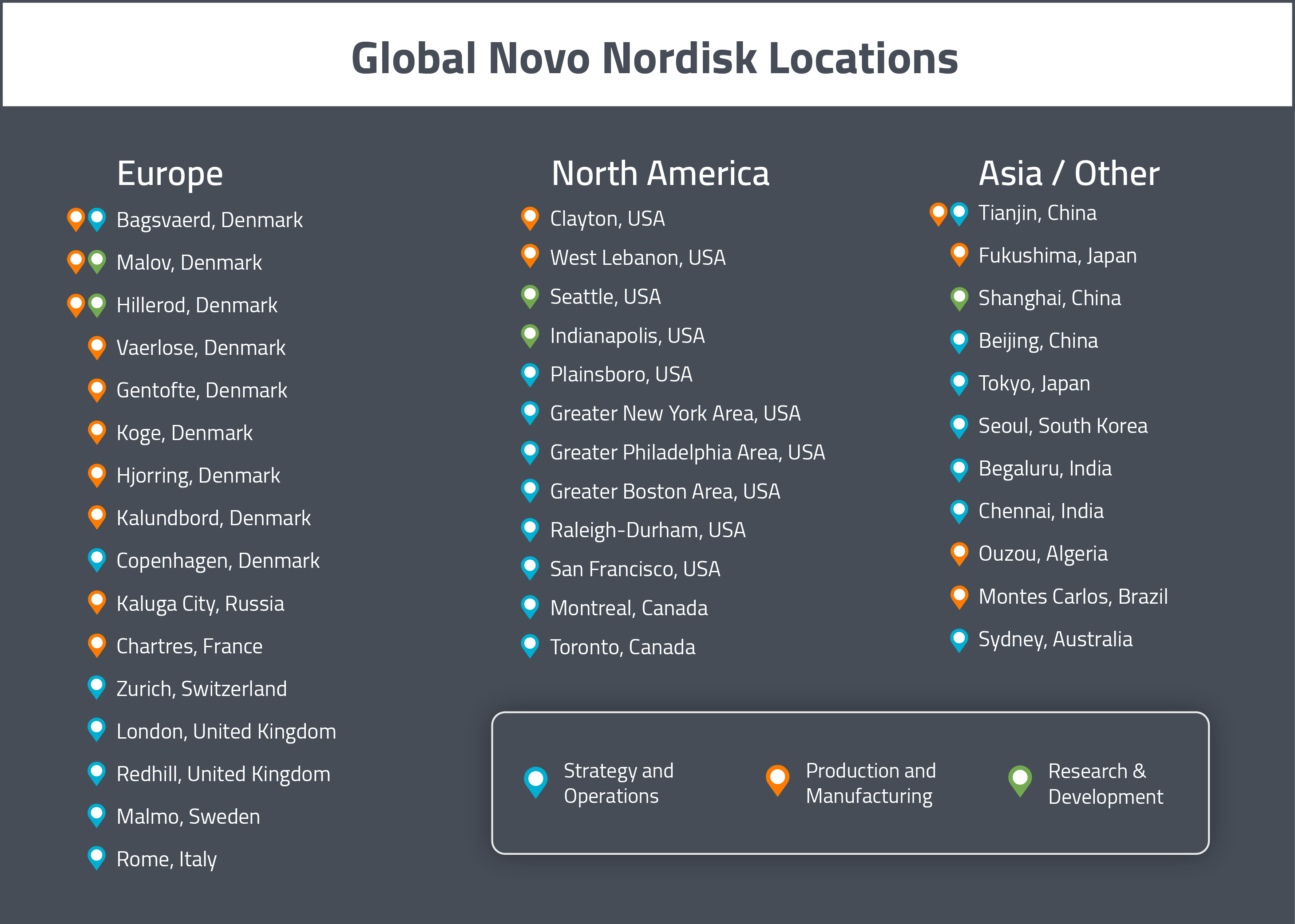 A map of Novo Nordisk's Global Drug Development and Manufacturing locations 2