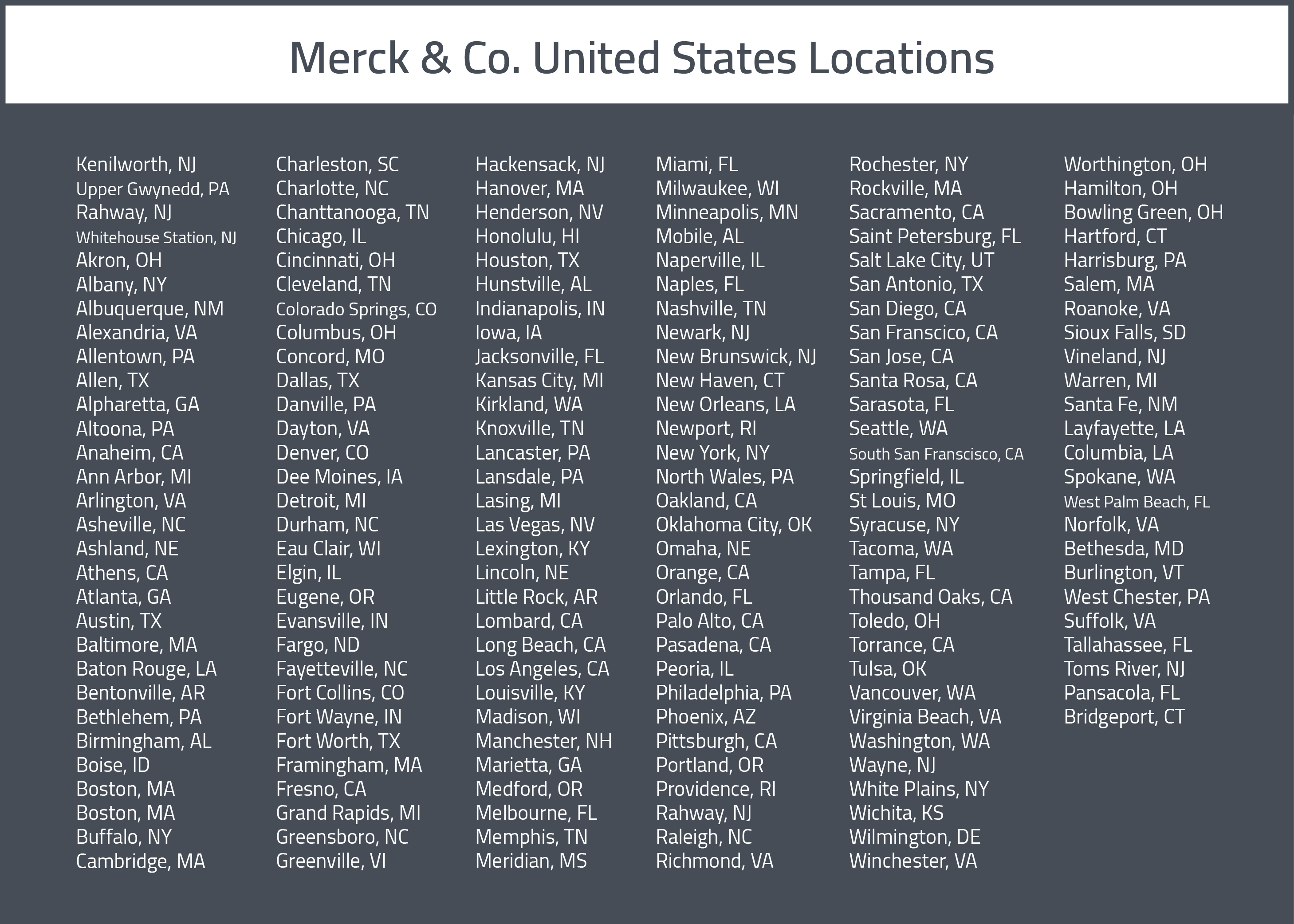 A map of Merck & Co's Global Drug Development and Manufacturing locations