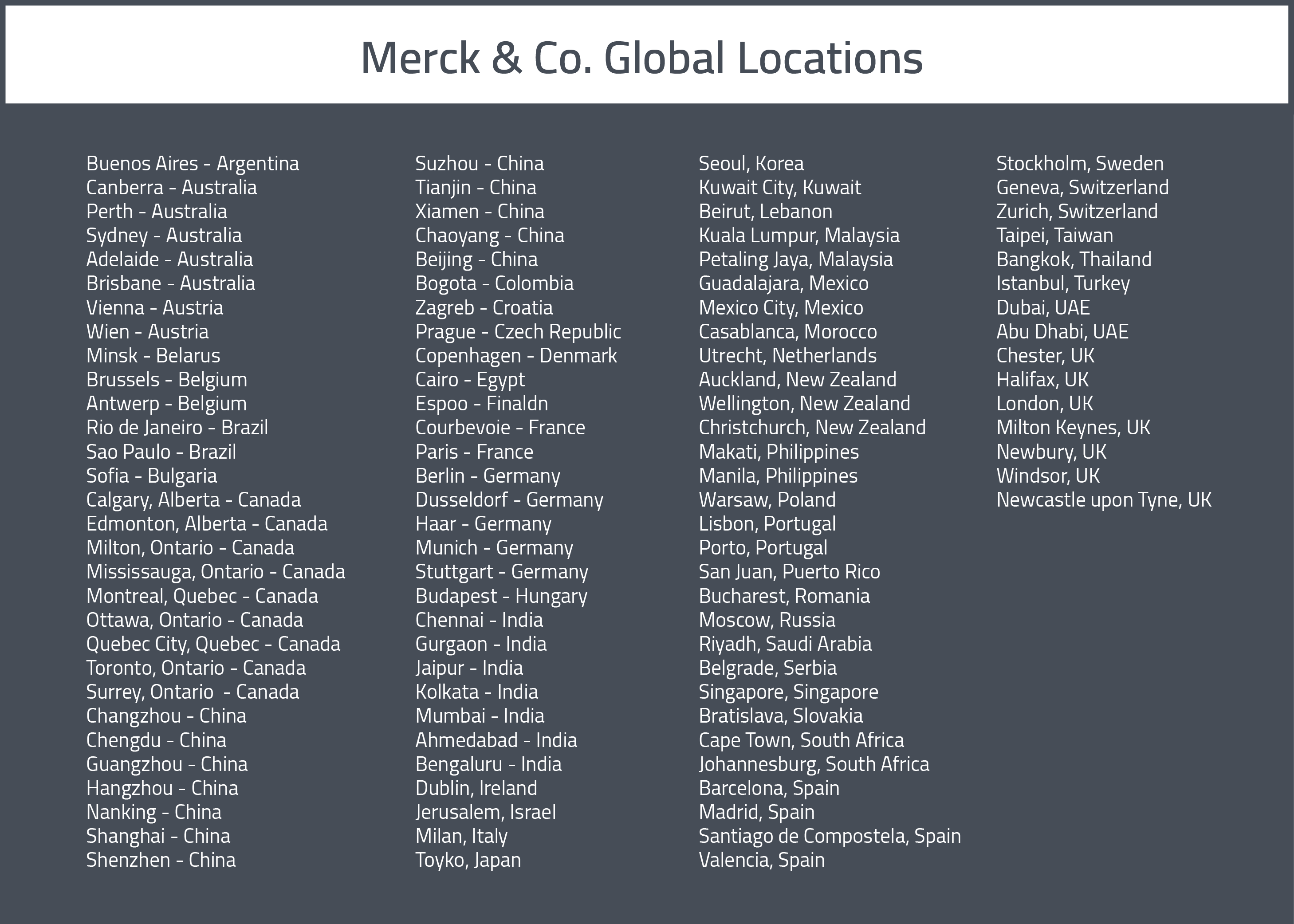 A map of Merck & Co's Global Drug Development and Manufacturing locations 2