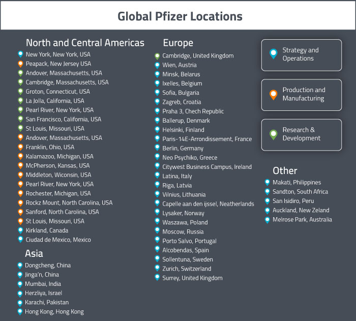 Pfizer Global Locations List